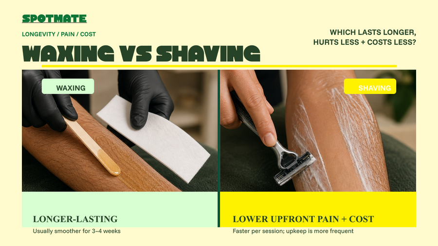 Waxing versus shaving comparison showing soft wax application and razor shaving on forearm hair