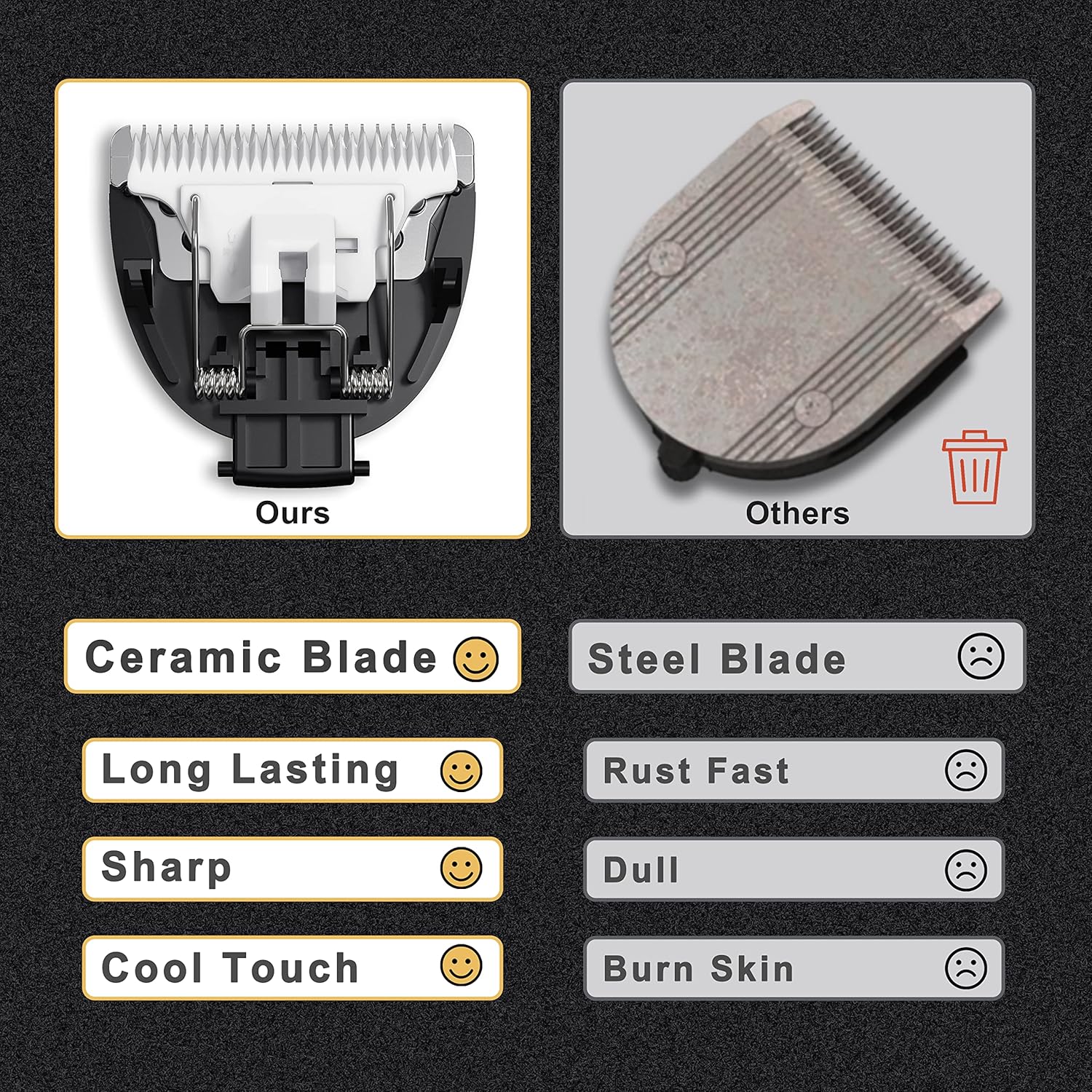Ceramic blade versus steel blade comparison for MANSPOT replacement heads