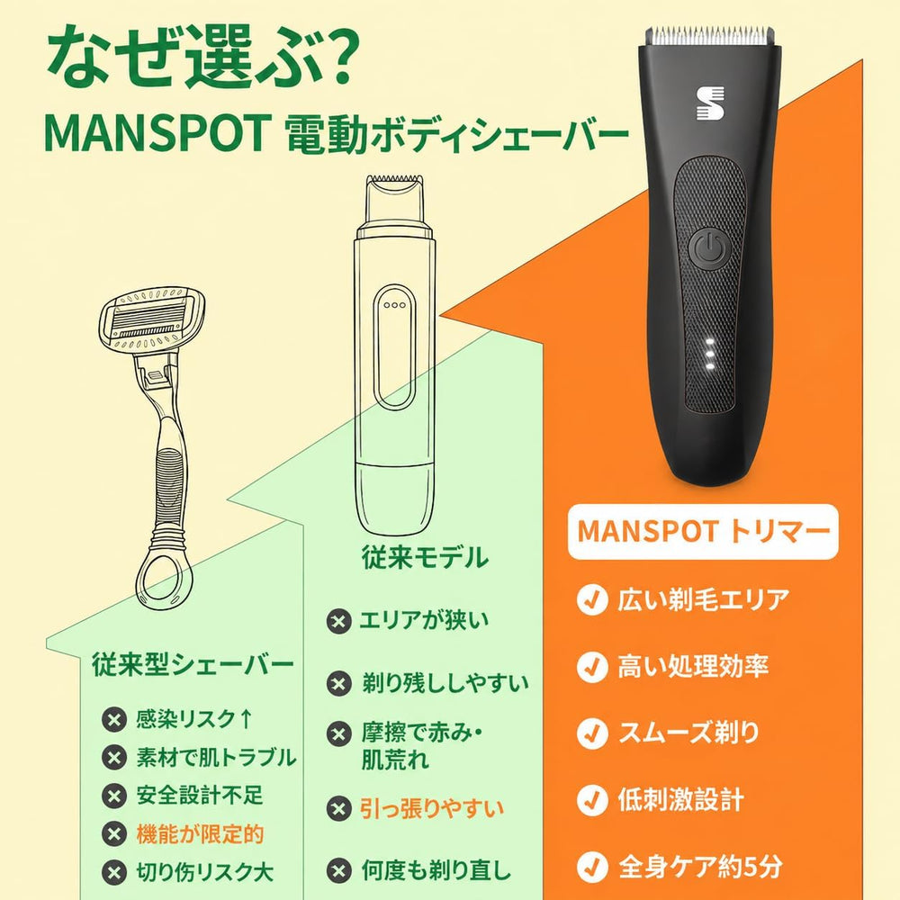 MANSPOT メンズ ボディシェーバー VIO デリケートゾーン トリマー