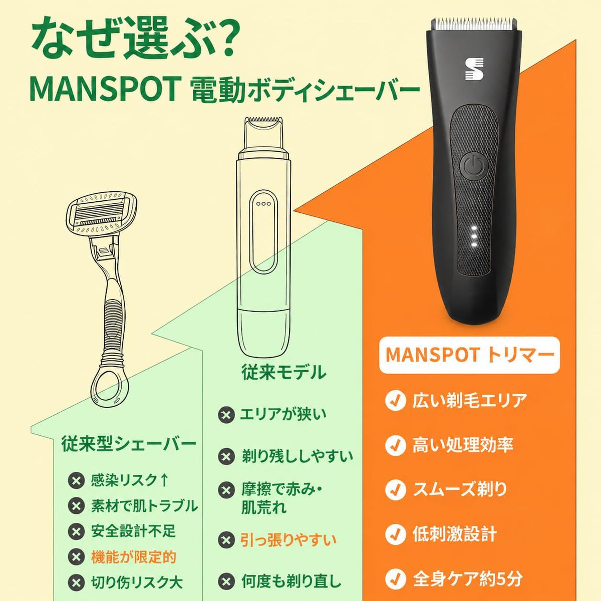 MANSPOT メンズ ボディシェーバー VIO デリケートゾーン トリマー