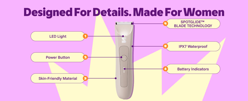 Product diagram highlighting the LED, power button, textured grip, blade, IPX7 rating, and battery indicator 