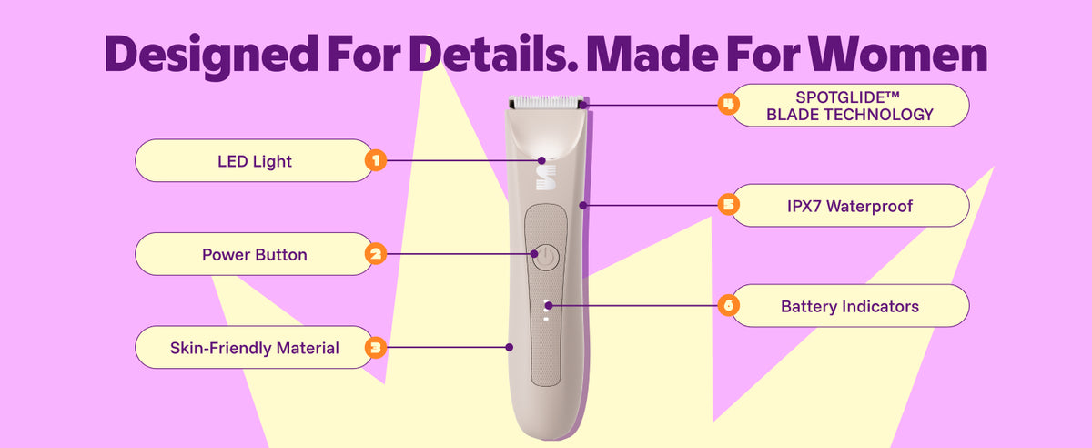 Product diagram highlighting the LED, power button, textured grip, blade, IPX7 rating, and battery indicator 