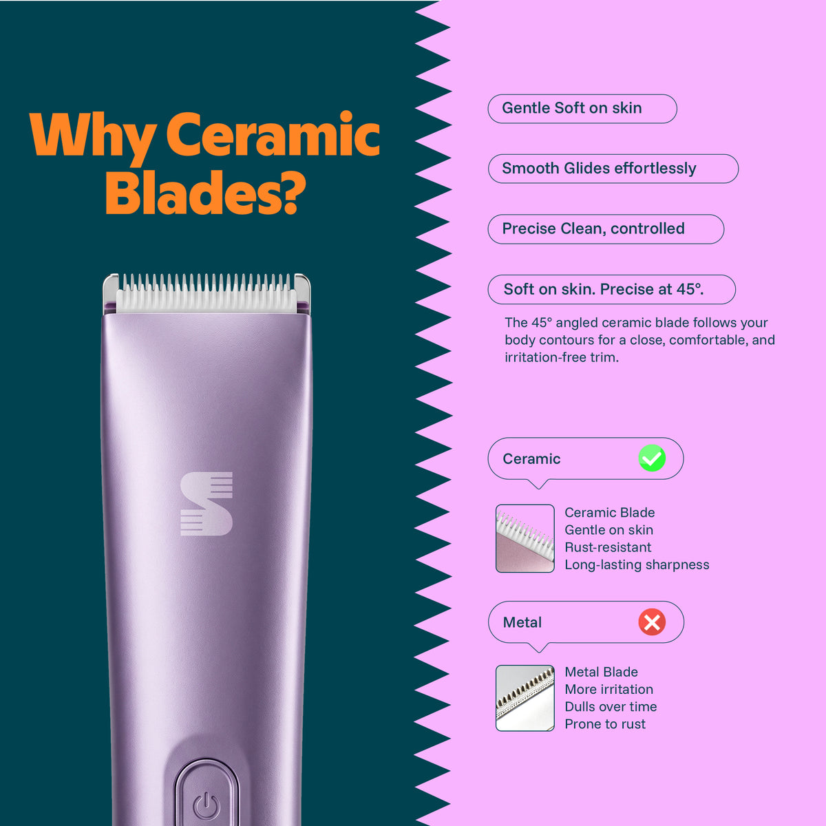 LADYSPOT TC029B ceramic blade features 